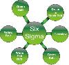 Certificate In Six Sigma Retail Manager