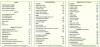 bellagio restaurant Ashok Vihar 2,menucard - 3 - Justdial